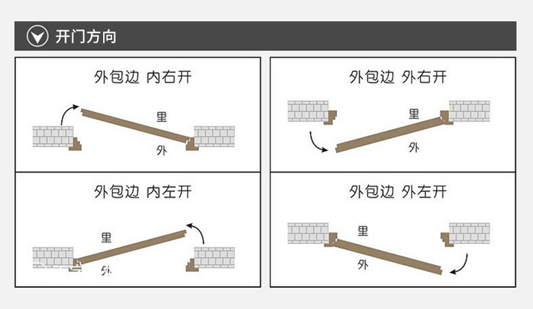 別墅銅門(mén)量尺寸 